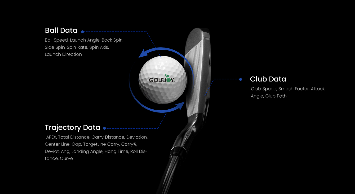 What data can the Golfjoy launch monitor measure?